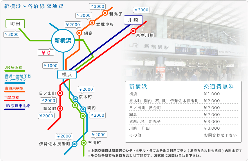 新横浜〜各沿線図